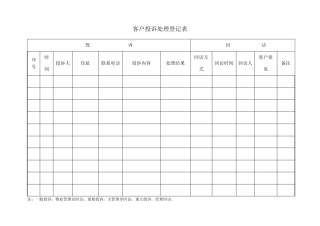 客户投诉处理登记表