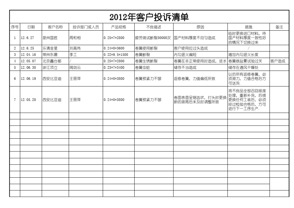 客户投诉清单_第1页