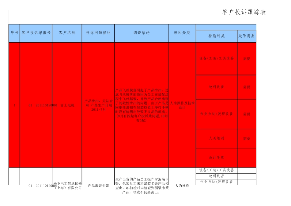 客户投诉跟踪汇总表_第1页