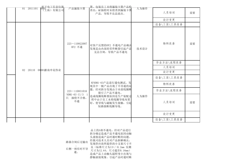 客户投诉跟踪汇总表_第2页