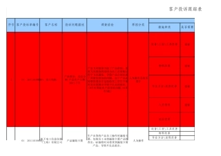 客户投诉跟踪汇总表