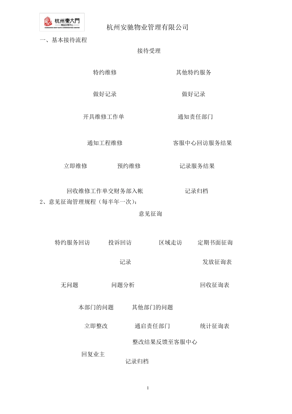 客户服务中心业务流程图_第1页