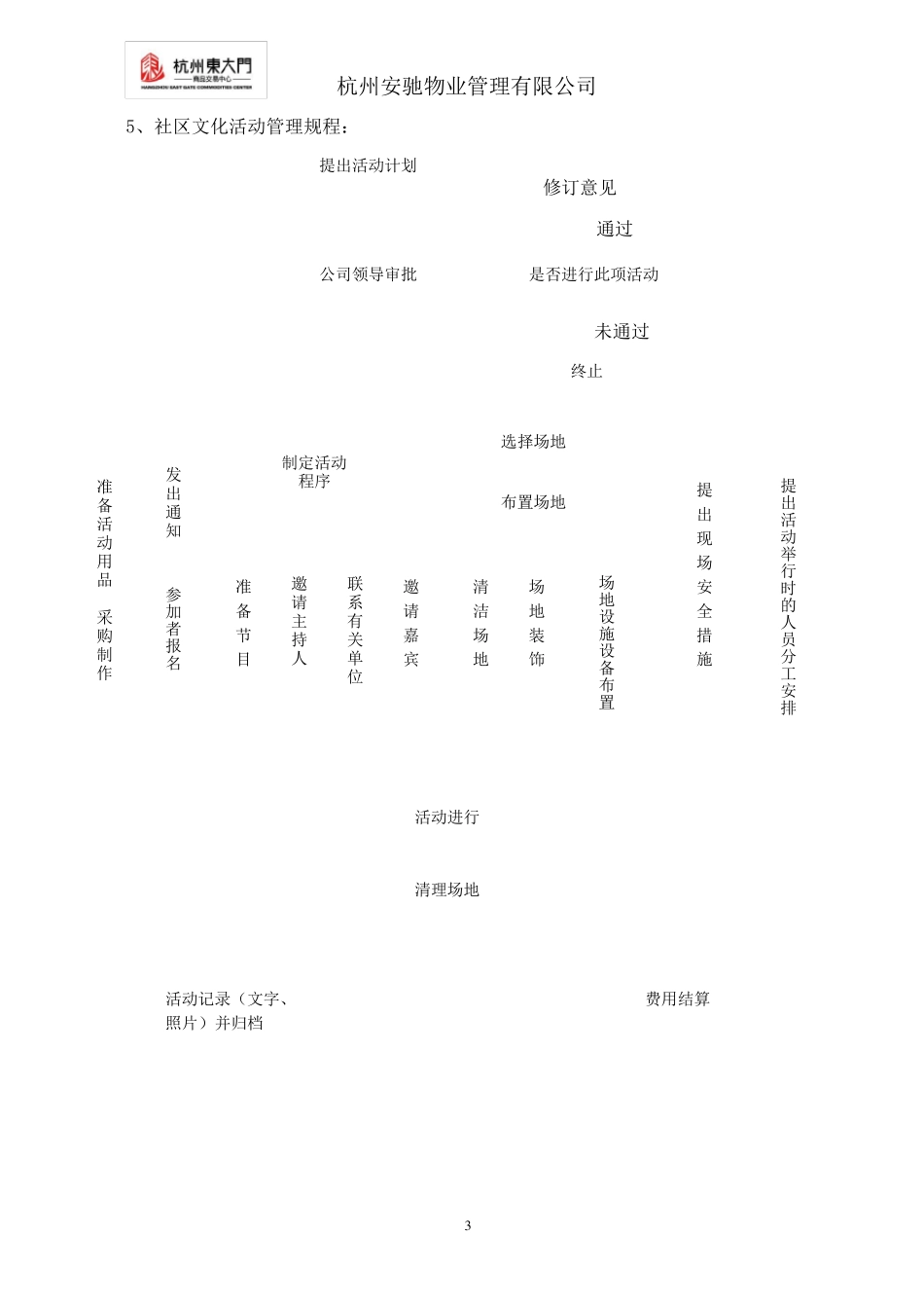 客户服务中心业务流程图_第3页