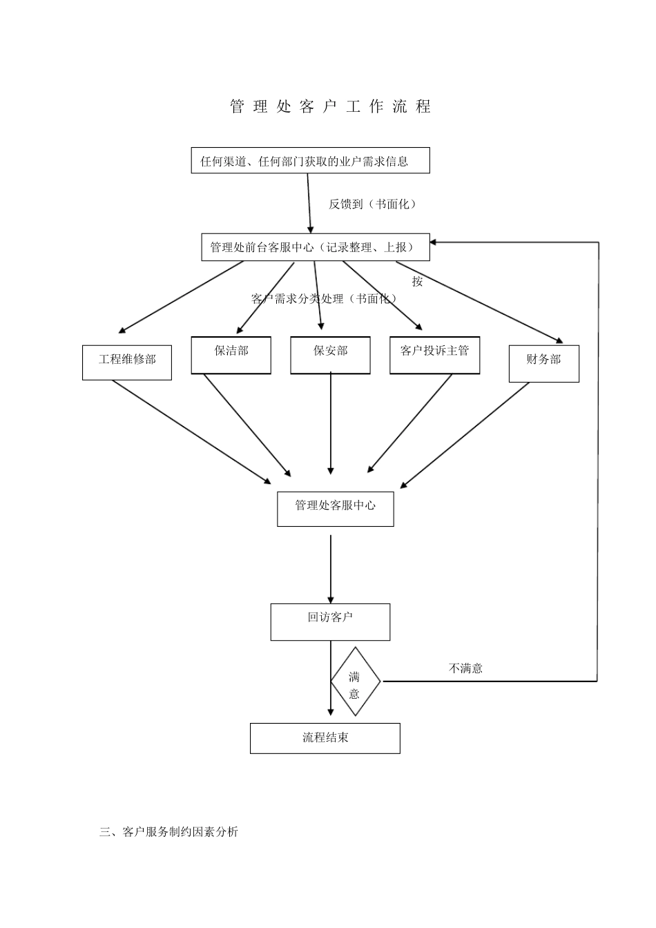 客户服务管理方案_第2页
