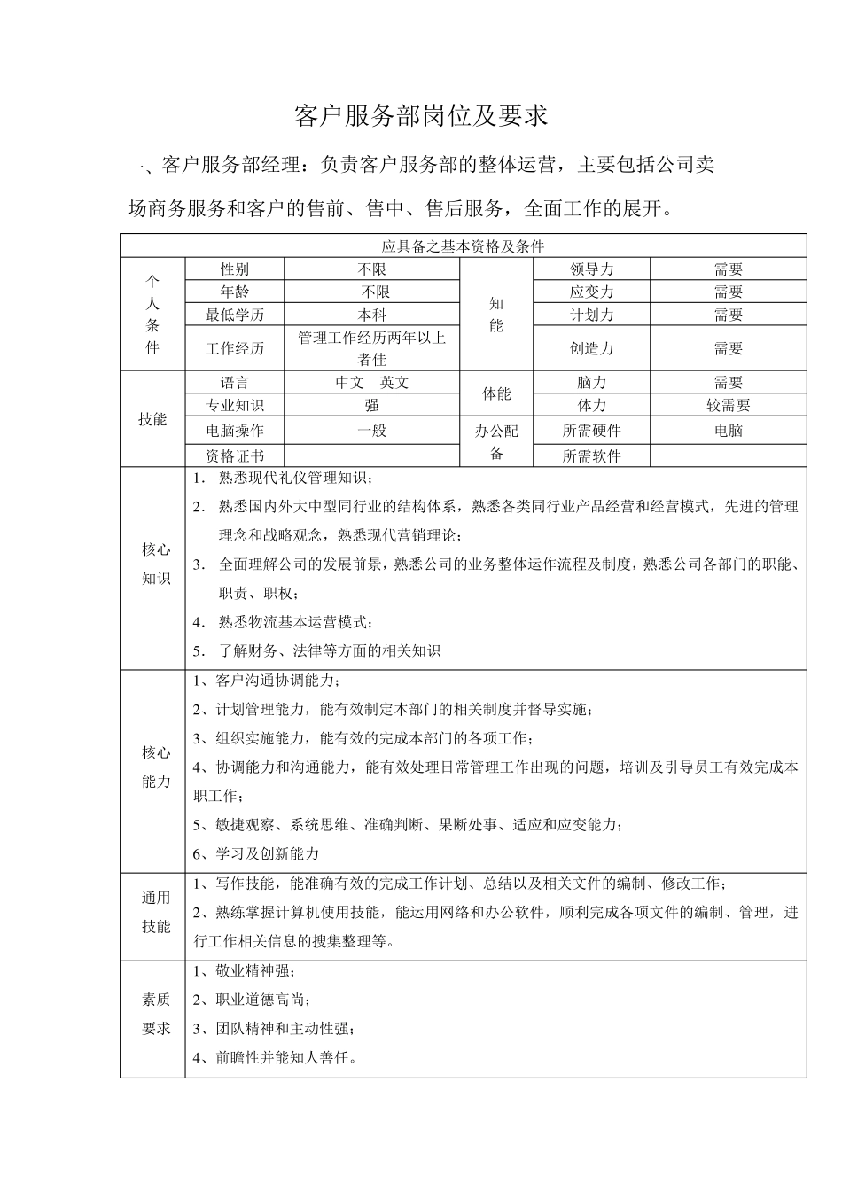 客户服务部岗位及要求_第1页