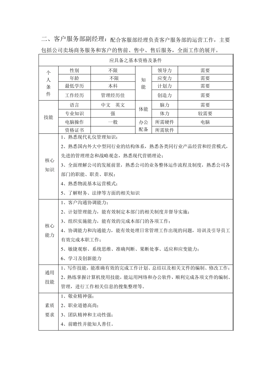 客户服务部岗位及要求_第2页
