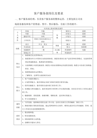 客户服务部岗位及要求