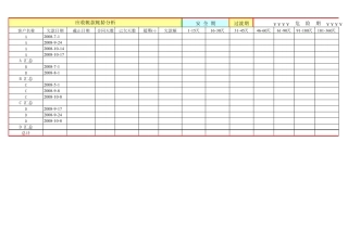 客户欠款欠货汇总表