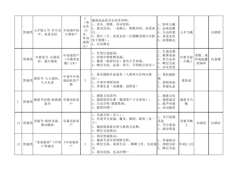 客户沙龙主题方案参考_第2页