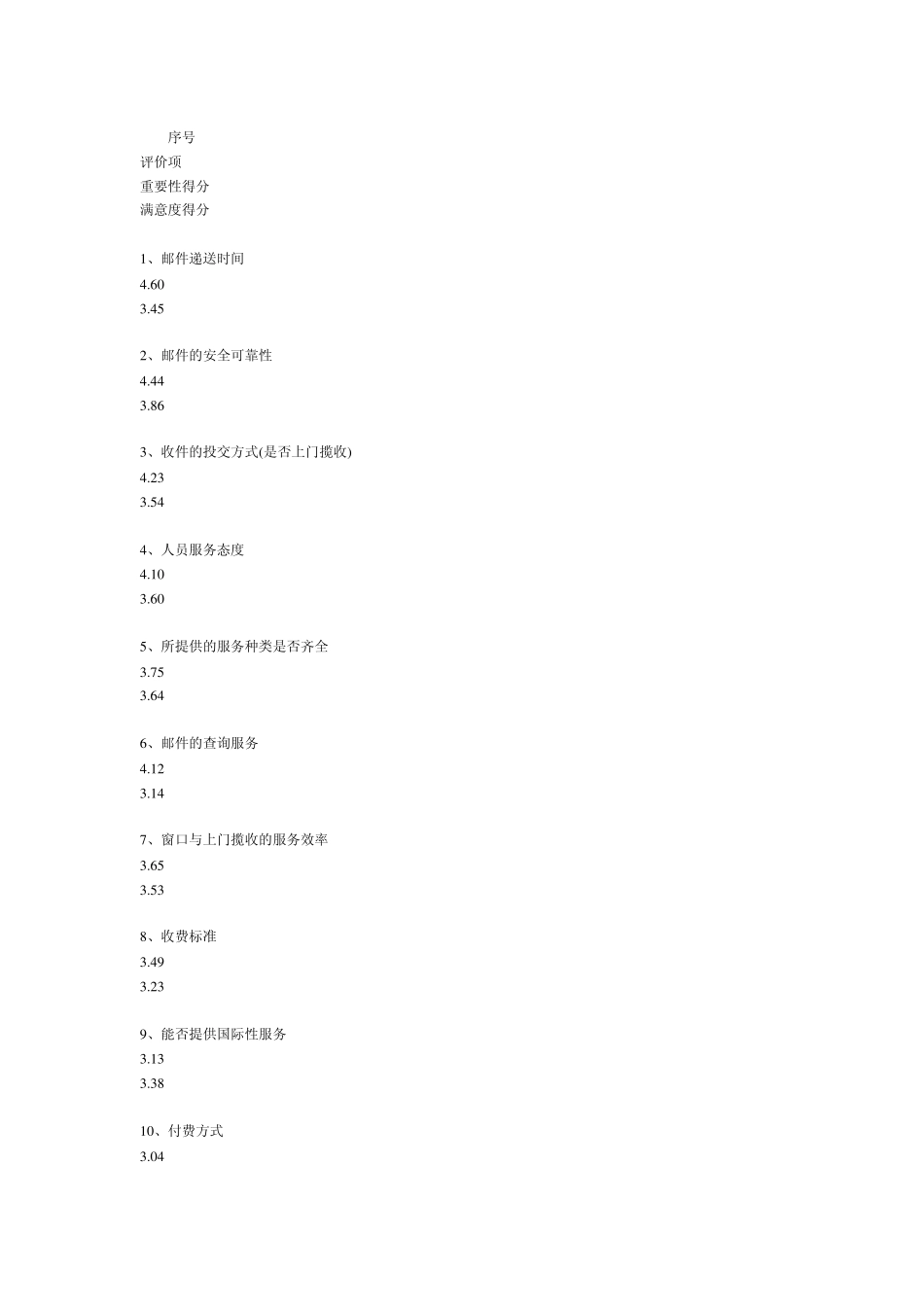 客户满意度(CSR)_第3页