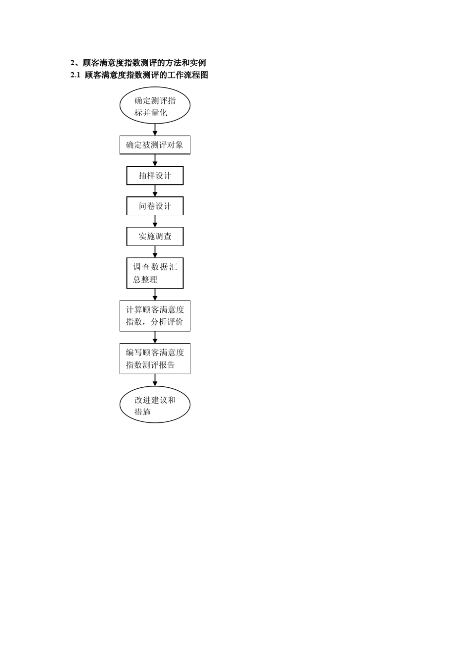 客户满意度测评方法和案例_第3页