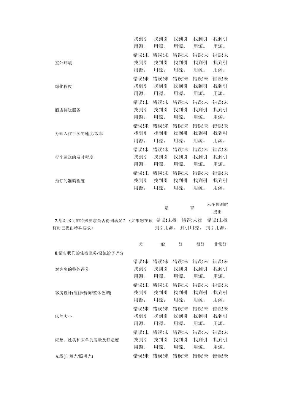 客户满意度调查反馈表_第3页