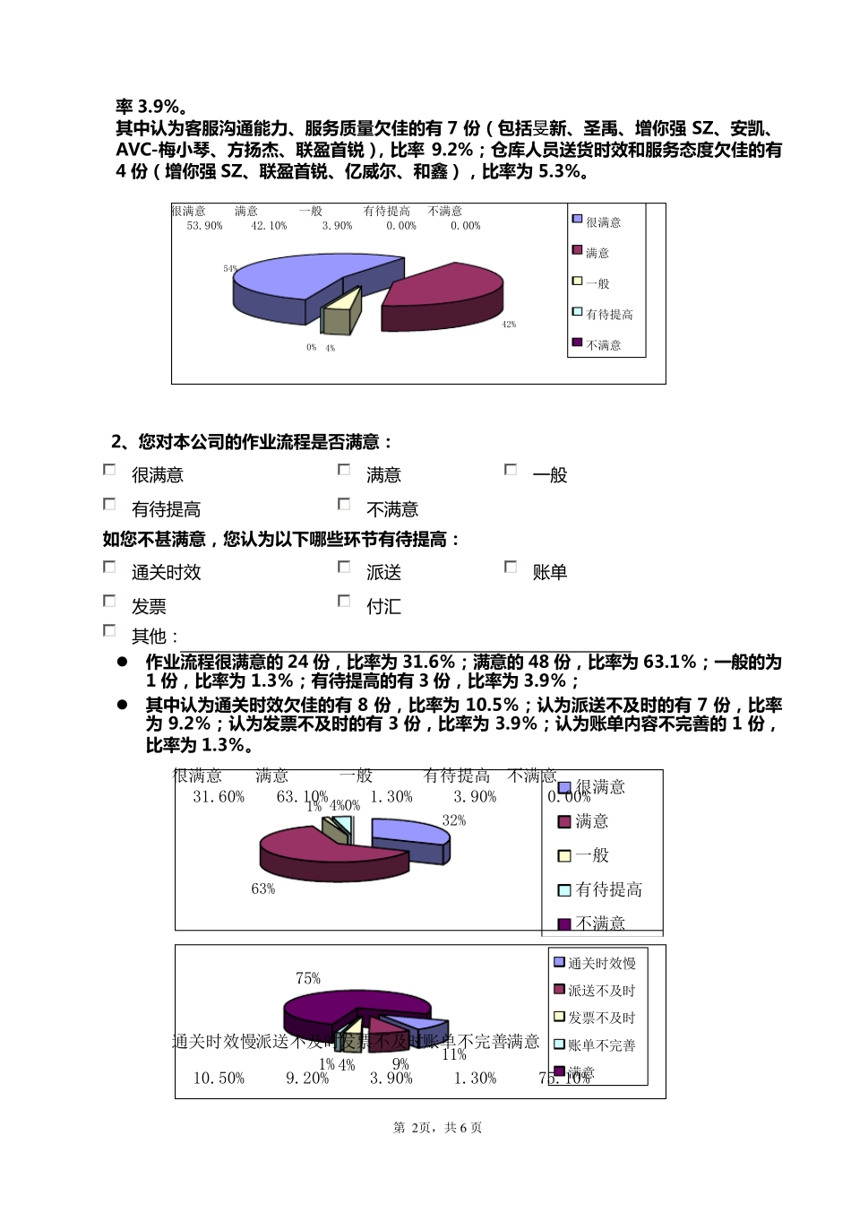 客户满意度调查报告_第2页