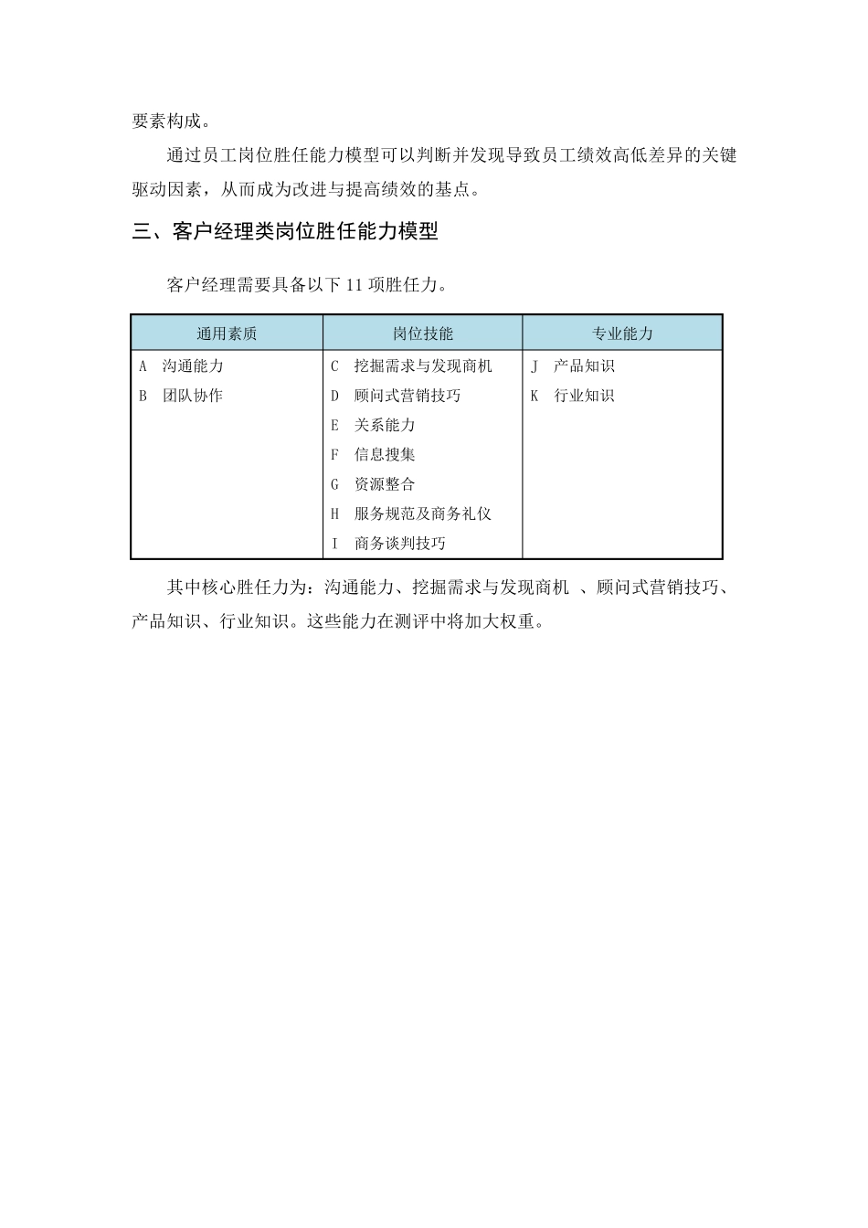 客户经理胜任力模型及行为量表_第2页