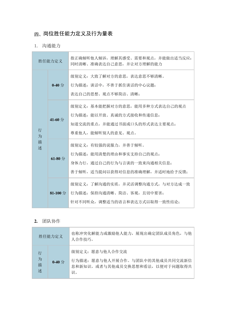 客户经理胜任力模型及行为量表_第3页