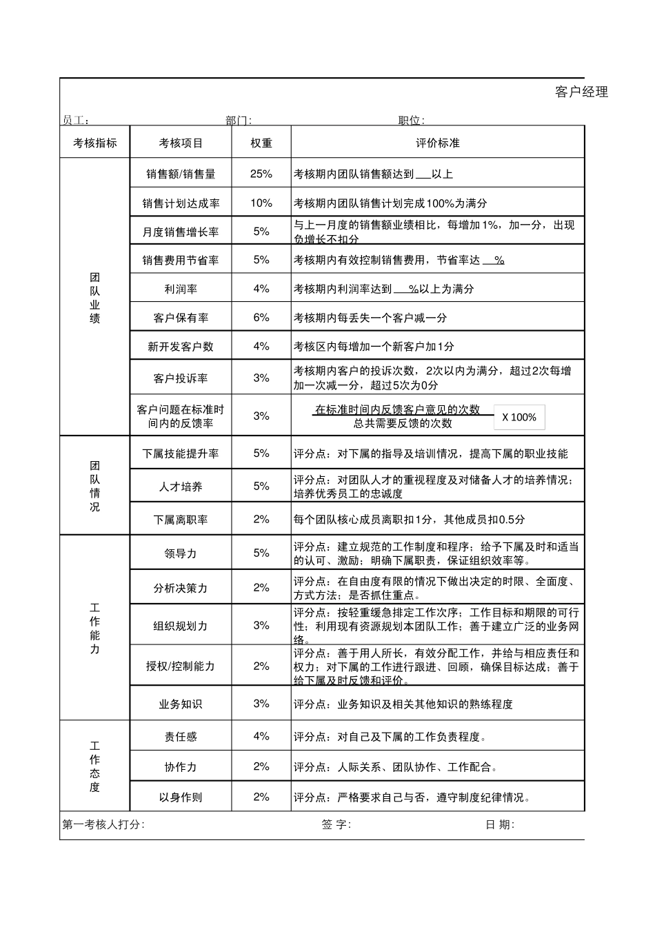 客户考核内容及指标_第1页