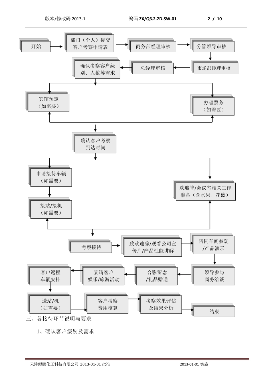 客户考察参观及接待流程_第2页