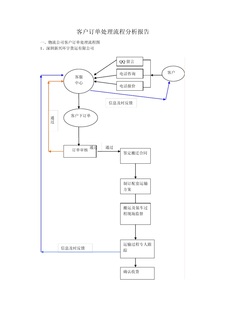 客户订单处理流程_第1页