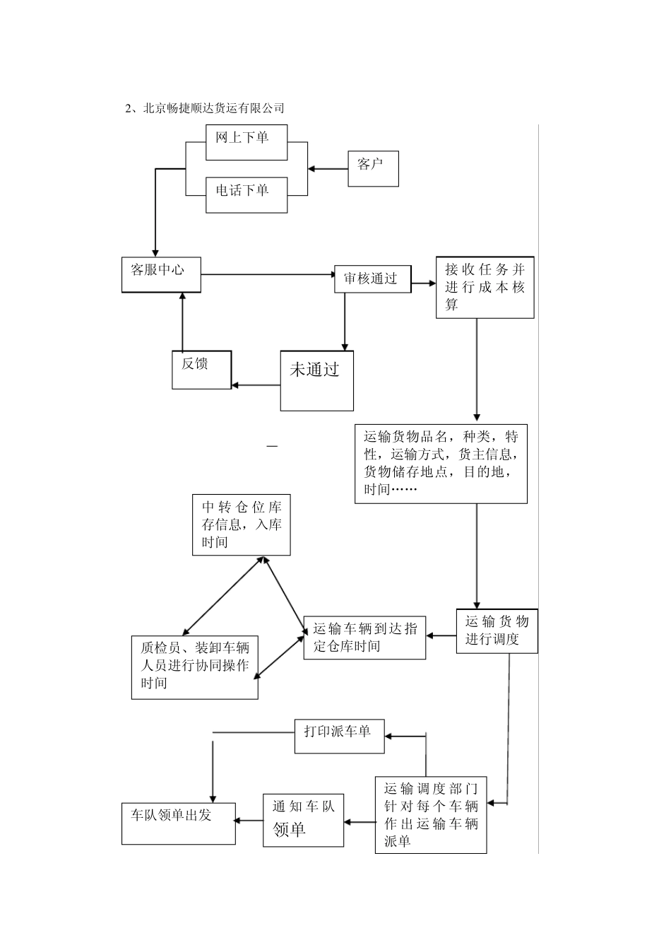 客户订单处理流程_第2页
