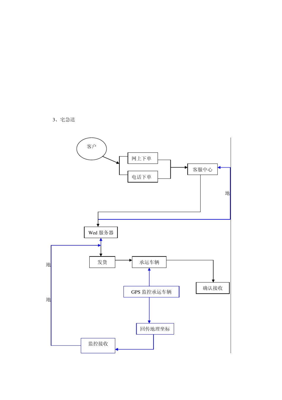 客户订单处理流程_第3页