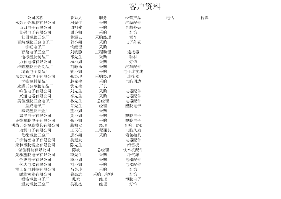 客户资料(采购,工程)_第1页