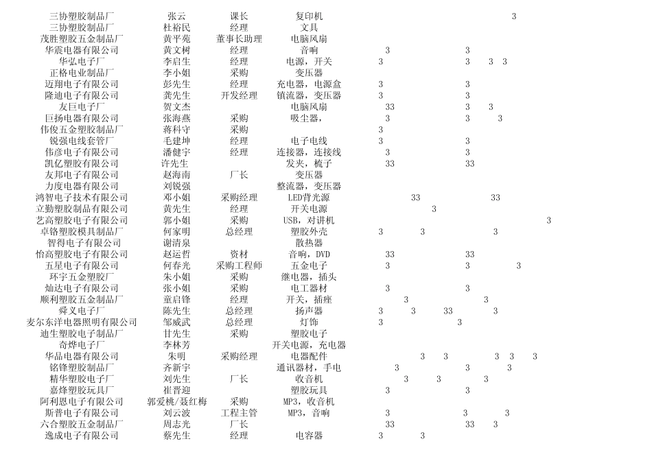 客户资料(采购,工程)_第2页