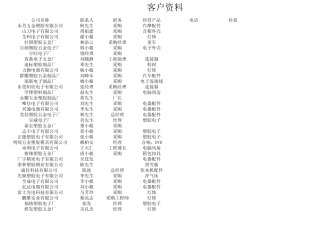 客户资料(采购,工程)