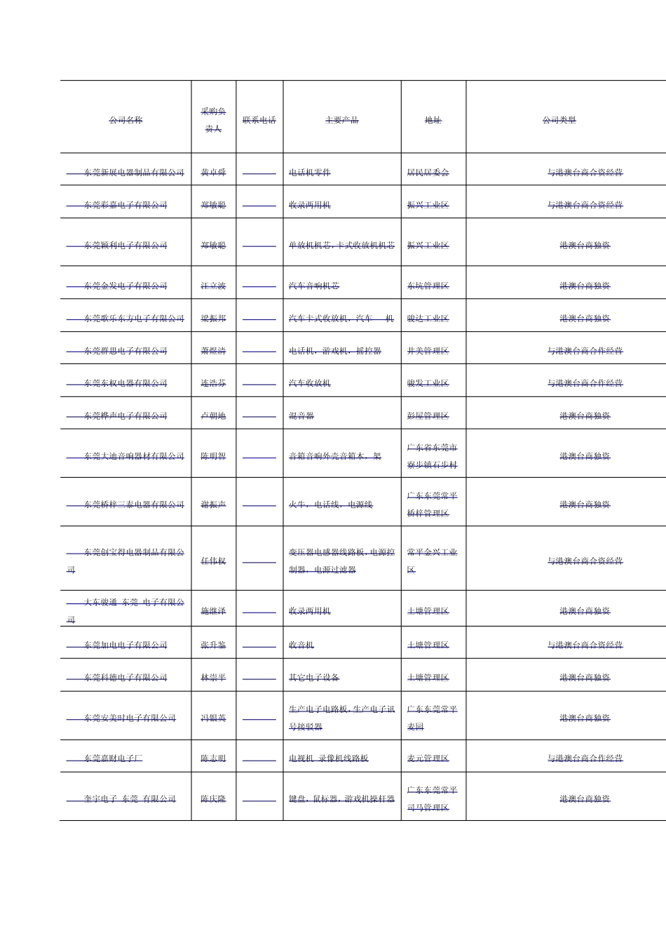 客户资料东莞地区_第1页