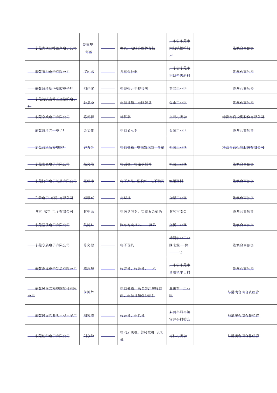 客户资料东莞地区_第2页