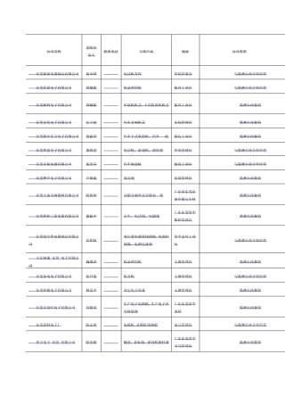 客户资料东莞地区