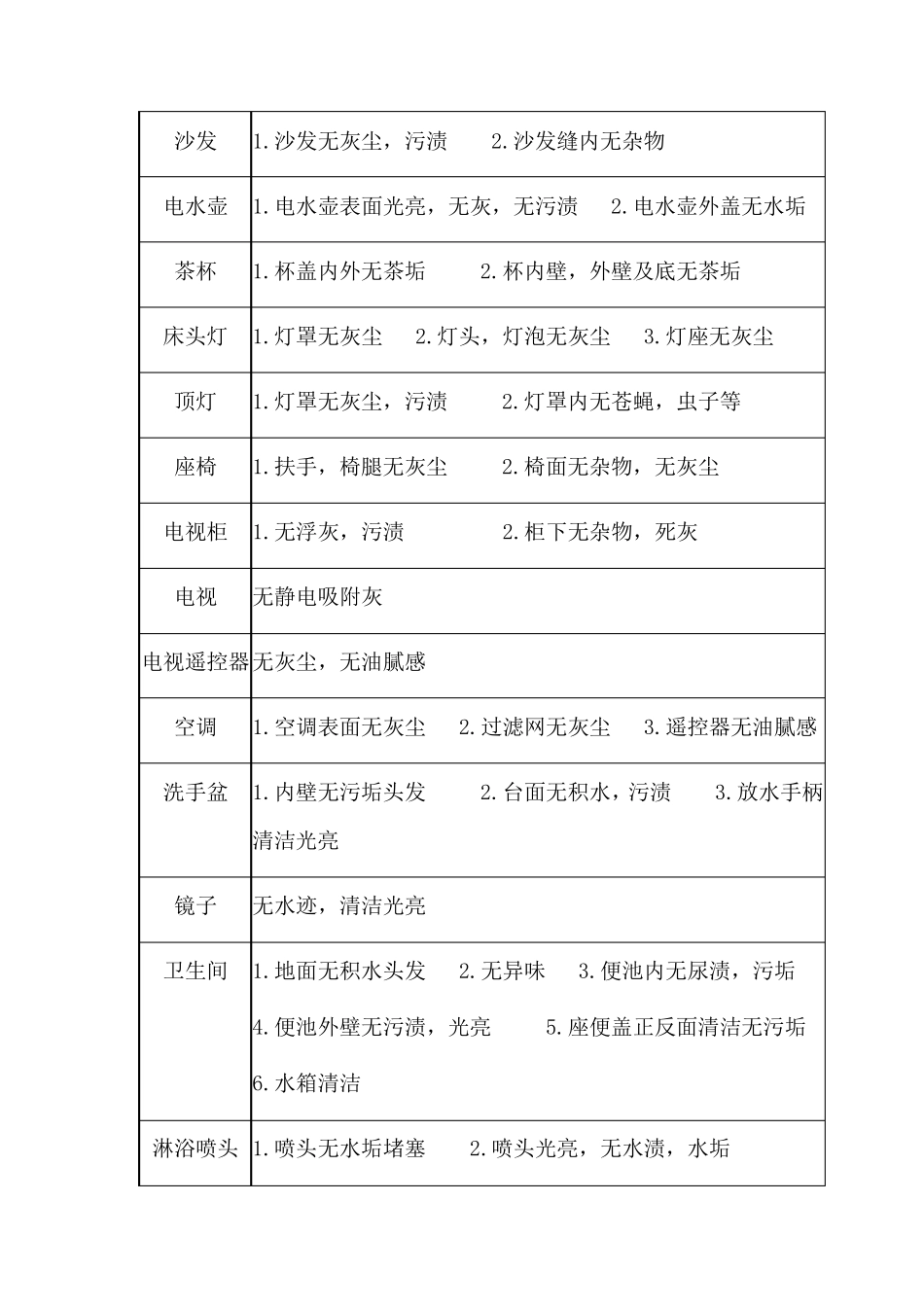 客房卫生检查标准_第2页