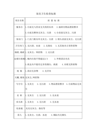 客房卫生检查标准