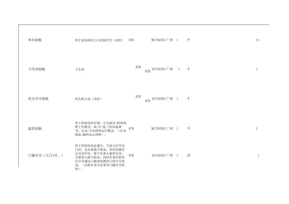 客房智能控制系统(房控系统)常用报价配置清单模板_第2页