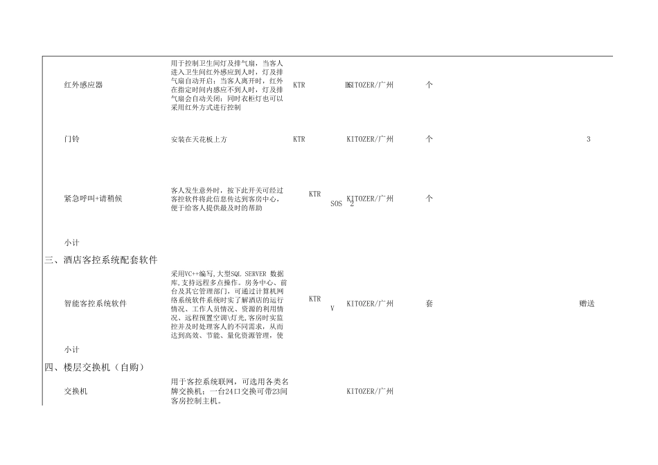 客房智能控制系统(房控系统)常用报价配置清单模板_第3页