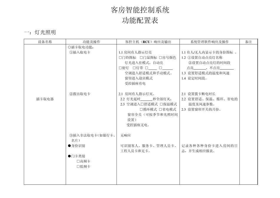 客房智能控制系统功能配置表_第1页