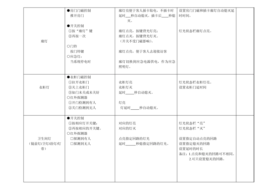 客房智能控制系统功能配置表_第2页