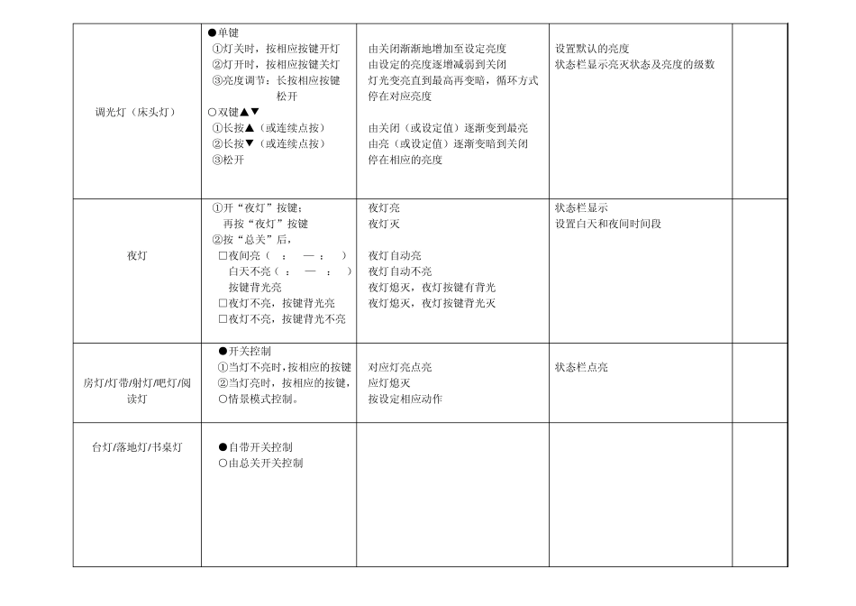 客房智能控制系统功能配置表_第3页
