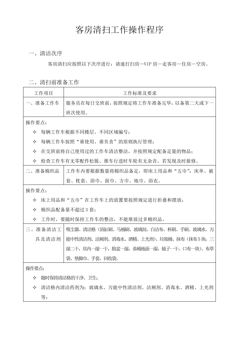 客房清洁SOP_第1页