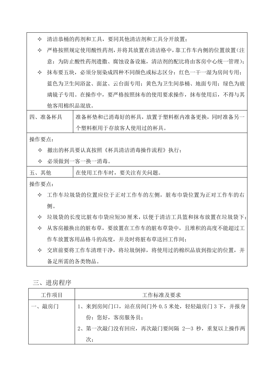 客房清洁SOP_第2页