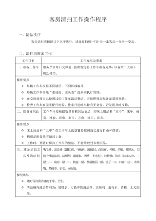 客房清洁SOP