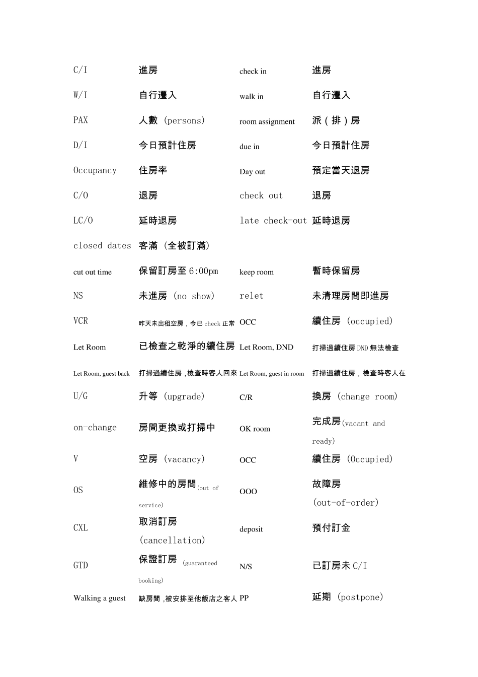 客房状况专业术语_第2页