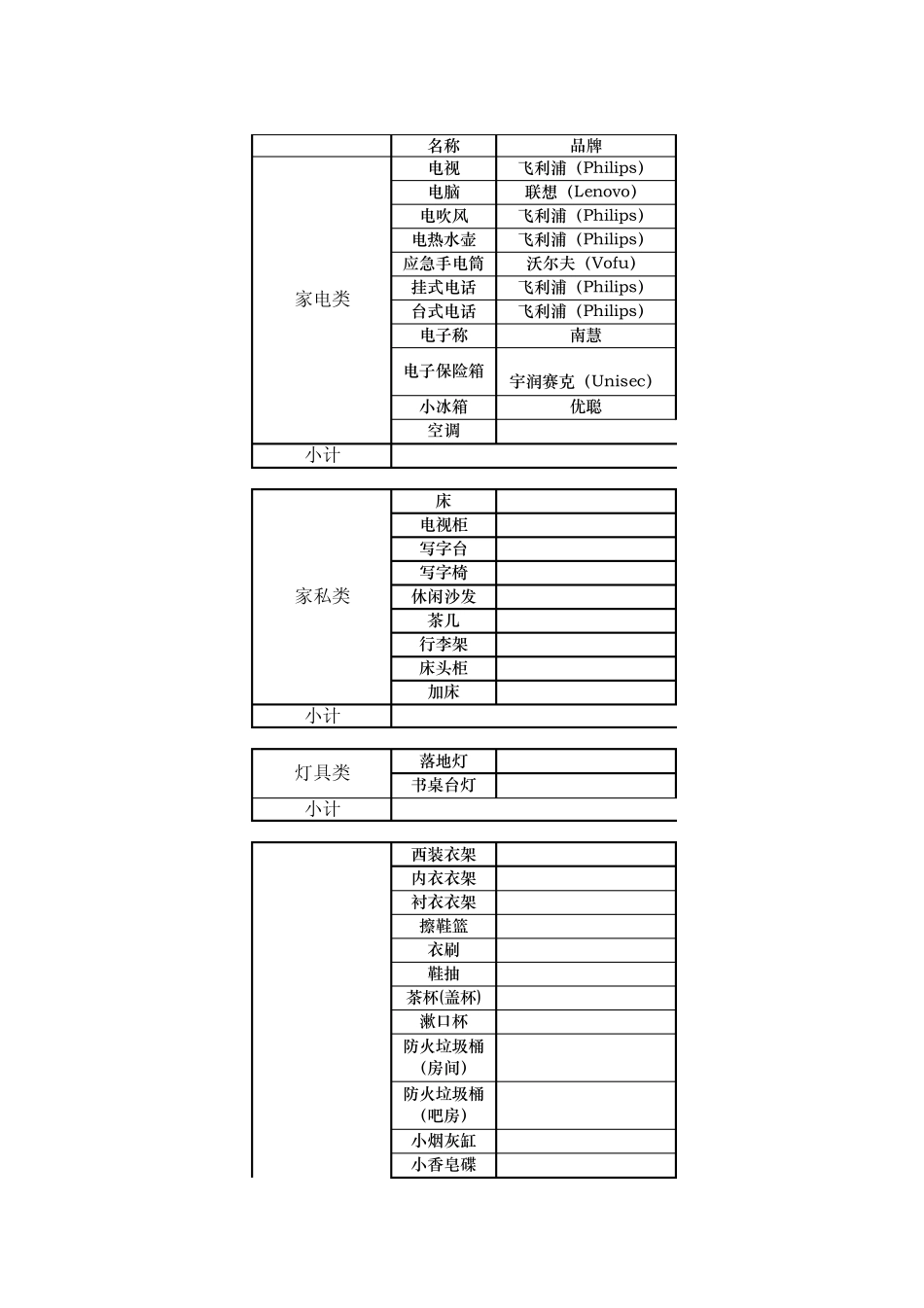 客房设施设备清单_第1页
