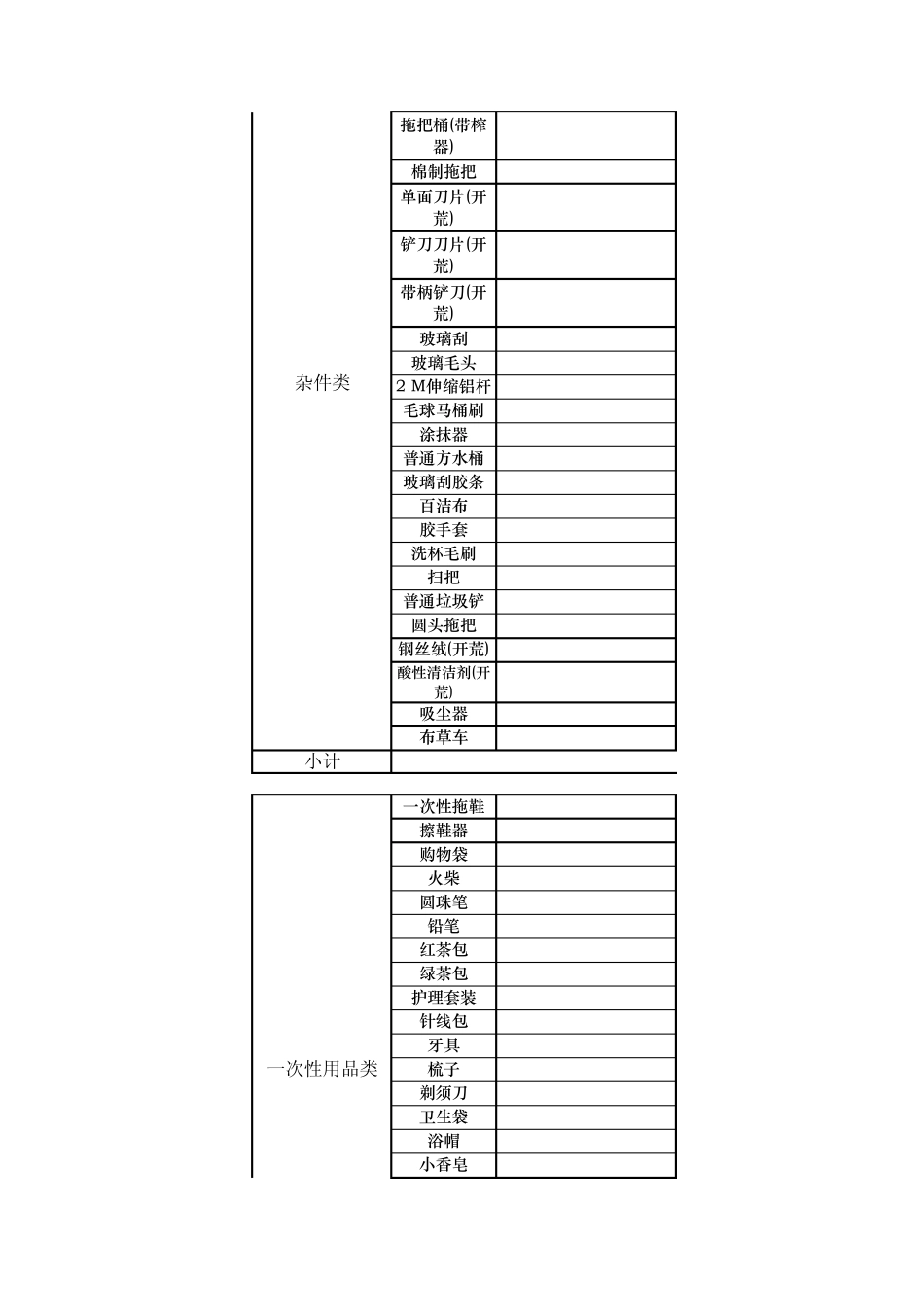 客房设施设备清单_第3页