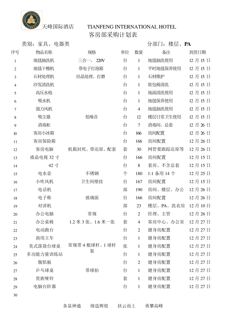 客房部采购清单_第2页