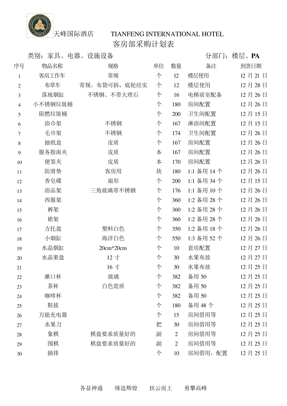 客房部采购清单_第3页