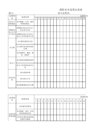 客房部防火巡查记录表