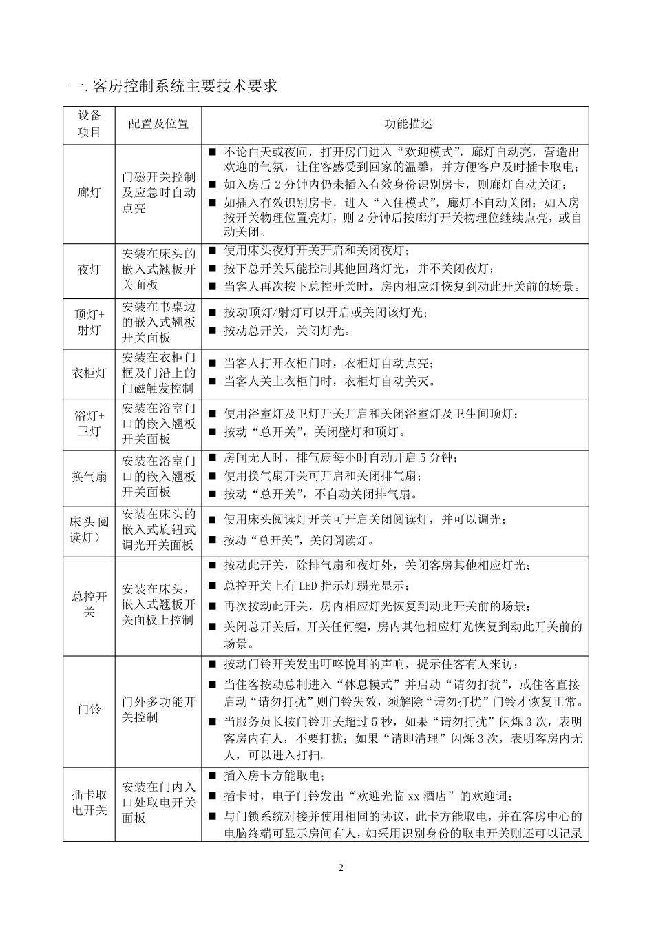 客控系统标准功能说明_第2页