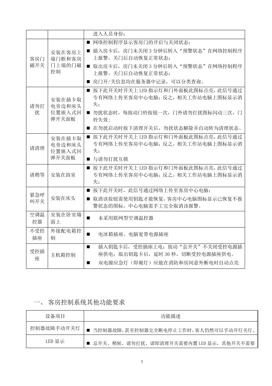 客控系统标准功能说明_第3页