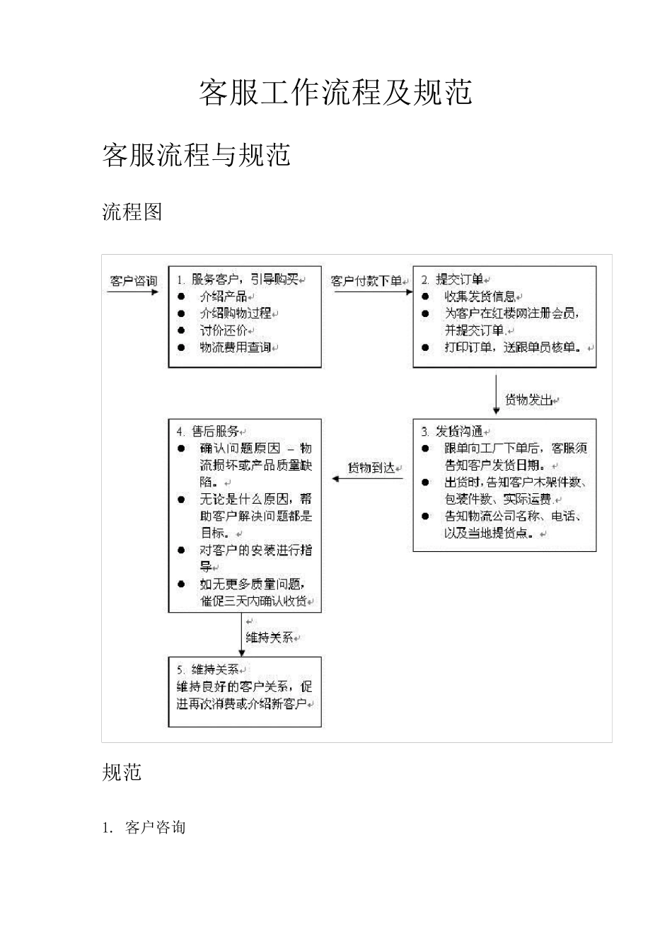 客服工作流程_第1页