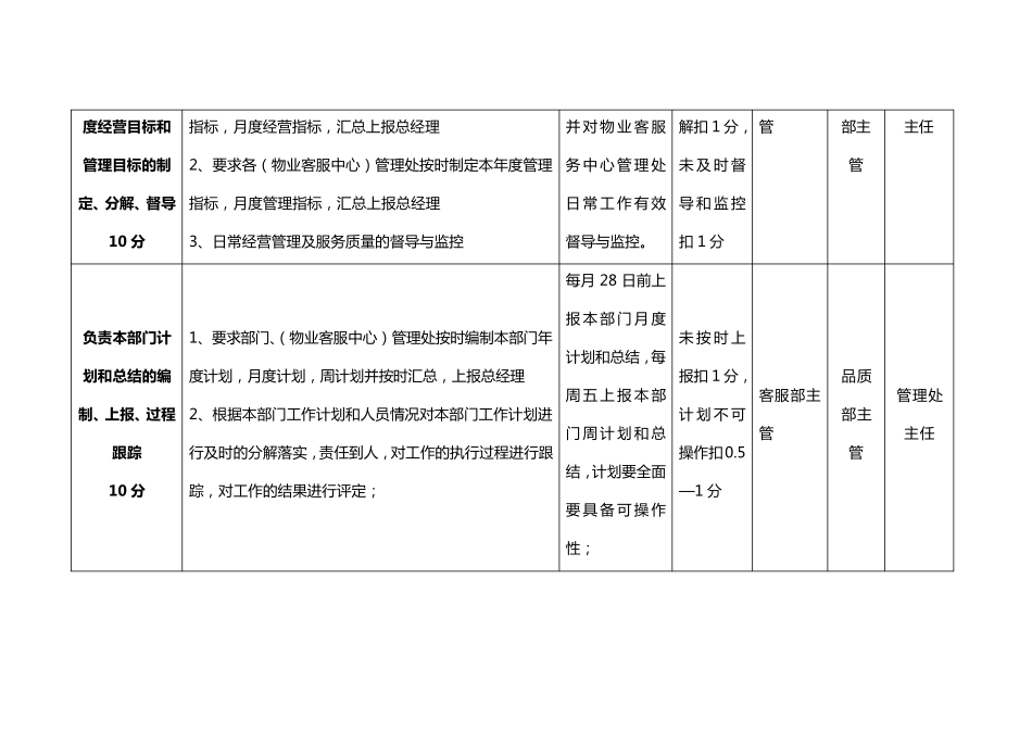 客服类绩效考核标准_第2页